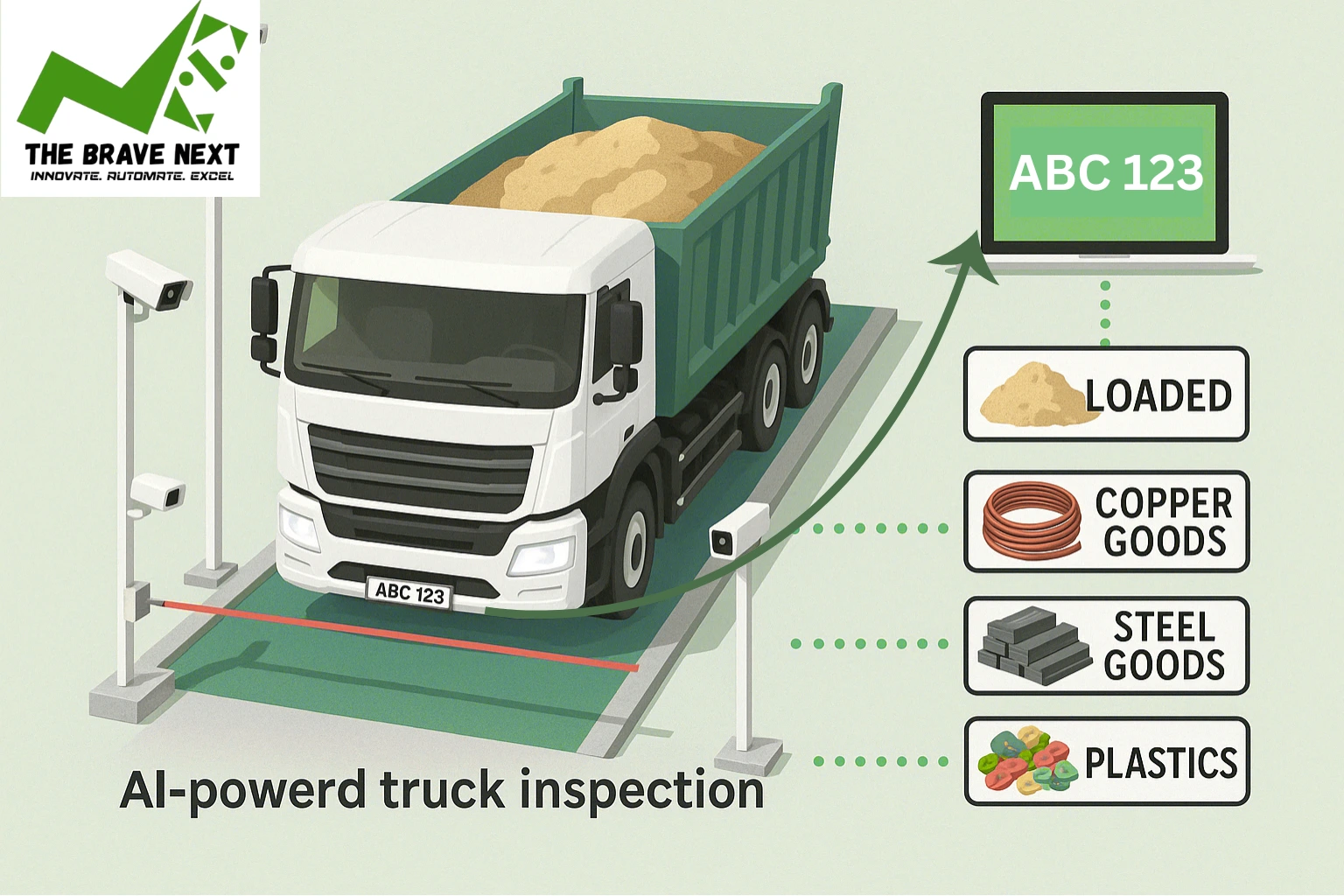 The Brave Next Advanced Truck Inspection LPR & ANPR Solutions for Fast and Reliable Vehicle Identification 1